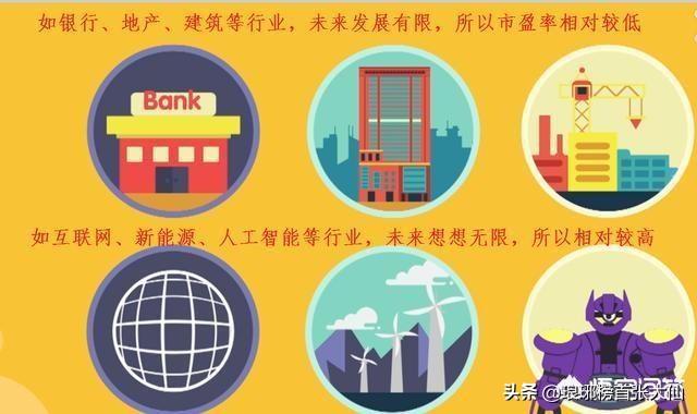 (市盈率ttm)动态市盈率、静态市盈率、市盈率TTM,这三者参考哪个比较好? 第6张 (市盈率ttm)动态市盈率、静态市盈率、市盈率TTM,这三者参考哪个比较好? 第6张