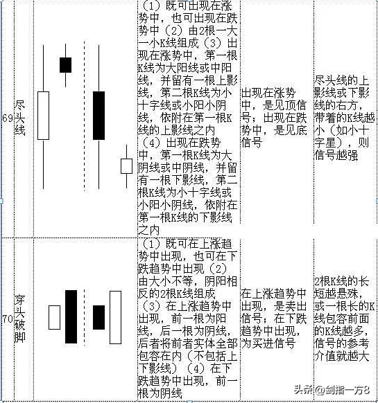 (新手如何学炒股票)中国股市:新生如何学习炒股?来自职业股民的肺腑之言  第26张