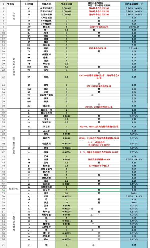 如何期货开户 期货开户流程如何?  第3张