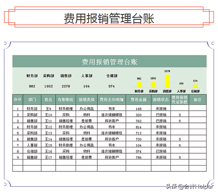 年底财务人员必备:财务报表模板+年度财务分析报告，建议收藏(财务年报)  第3张