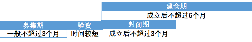 (建仓期)“建仓期”里的基金经理都在干嘛? 第1张 (建仓期)“建仓期”里的基金经理都在干嘛? 第1张