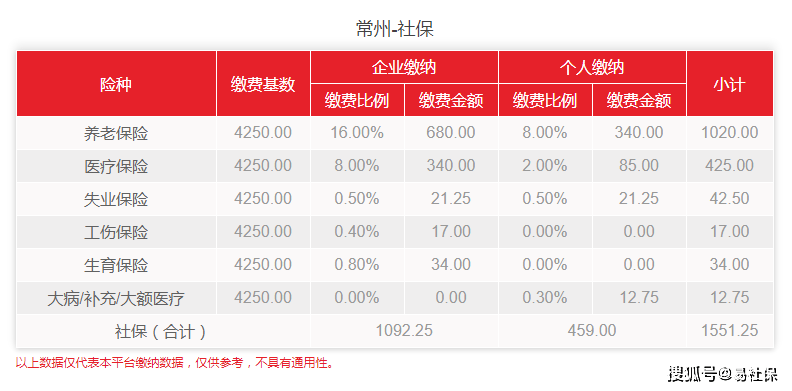 (第一次买社保要什么资料)在常州第一次交社保需要什么材料,手续如何办理? 第2张 (第一次买社保要什么资料)在常州第一次交社保需要什么材料,手续如何办理? 第2张