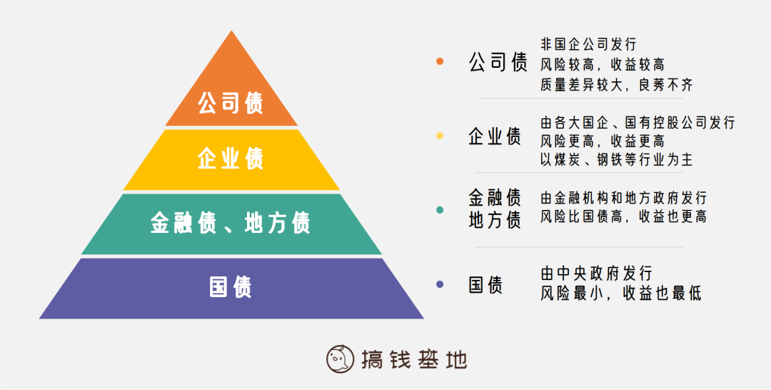 (哪个软件借钱利息低又安全)国债值得投资吗?利率3.05%还安全!一篇文章分析透  第3张
