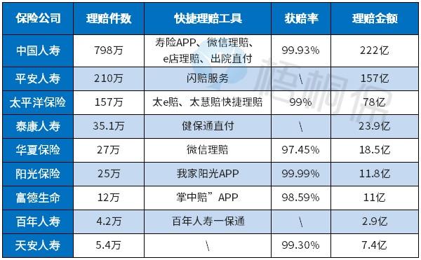 (保险哪家好)不清楚哪家保险公司最好?一文教你如何选择好的保险公司  第3张