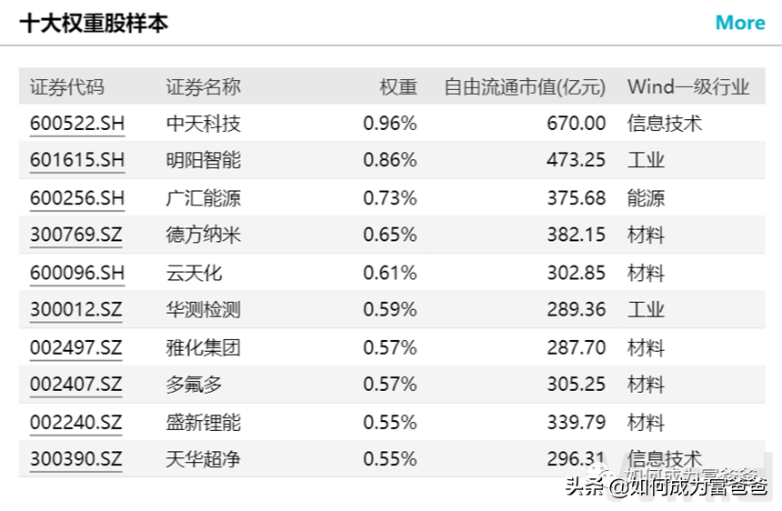 (基金1000块一天赚多少)一天狂卖220亿,中证1000指数普通基民如何参与? 第6张 (基金1000块一天赚多少)一天狂卖220亿,中证1000指数普通基民如何参与? 第6张