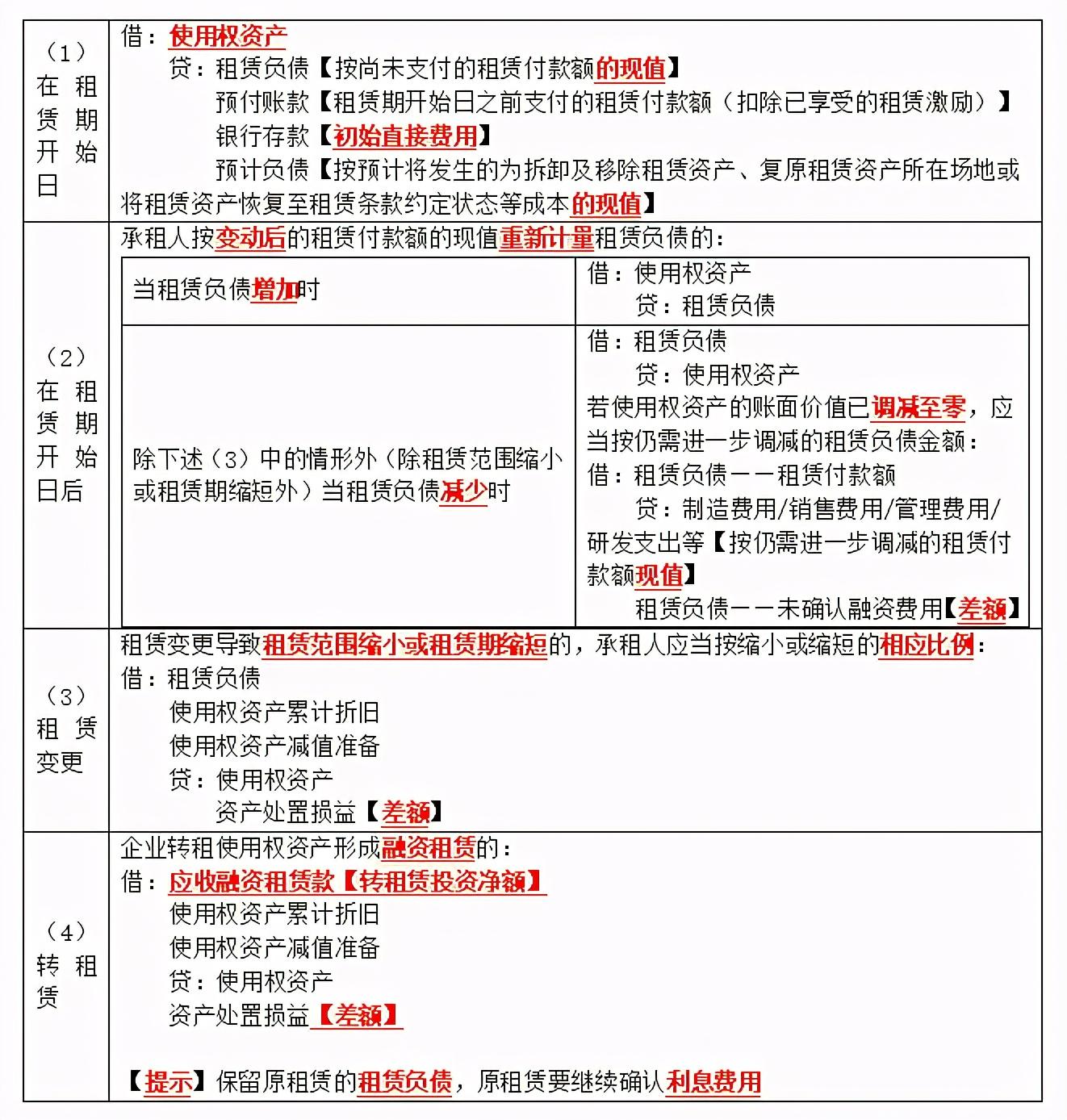 (使用权资产)使用权资产:承租方新生代下的新资产  第2张