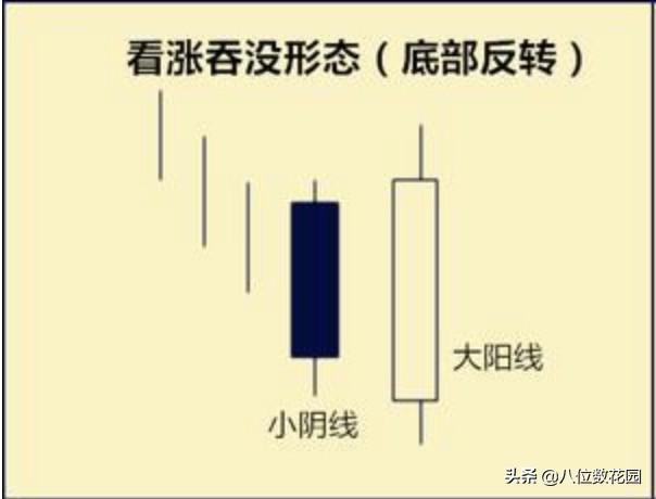 (如何看懂k线图)实战经验:如何看懂k线图?  第3张
