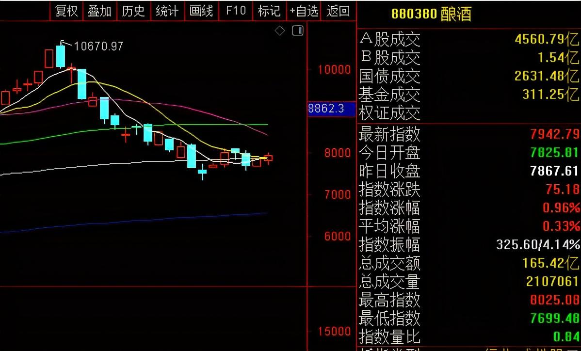 (先抑后扬什么意思)今天A股为什么会出现“先抑后扬”的走势?真的调整结束了吗? 第3张 (先抑后扬什么意思)今天A股为什么会出现“先抑后扬”的走势?真的调整结束了吗? 第3张