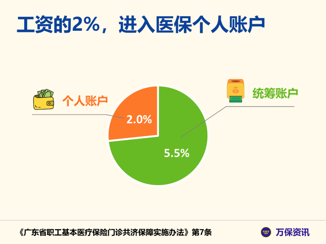 (断交社保医保卡能用吗)广州社保:辞职后,还能用医保卡看病吗? 第2张 (断交社保医保卡能用吗)广州社保:辞职后,还能用医保卡看病吗? 第2张