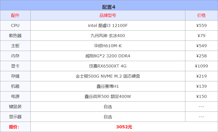 (借钱小额1000到3000)2023年2月1000-10000元电脑配置推荐(实用装机不整花哨的)  第5张