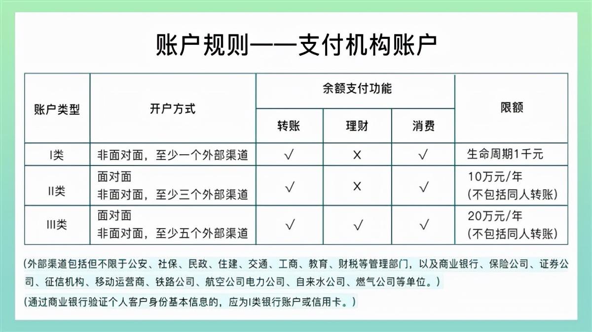 (微信零钱支付额度怎么查询)为什么微信的零钱会限额?官方科普来了  第1张 (微信零钱支付额度怎么查询)为什么微信的零钱会限额?官方科普来了  第1张