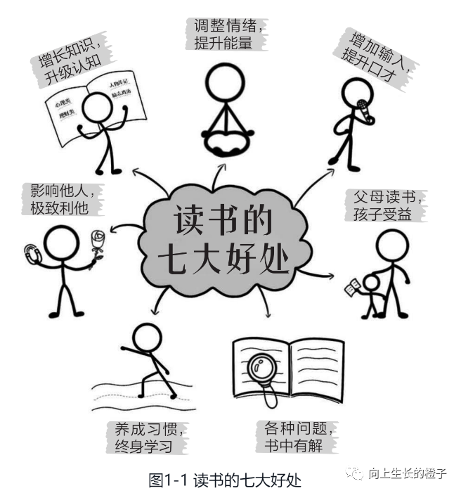 新东方联合创始人王强:人生最大的捷径，就是读一流的好书(新东方创始人)  第1张