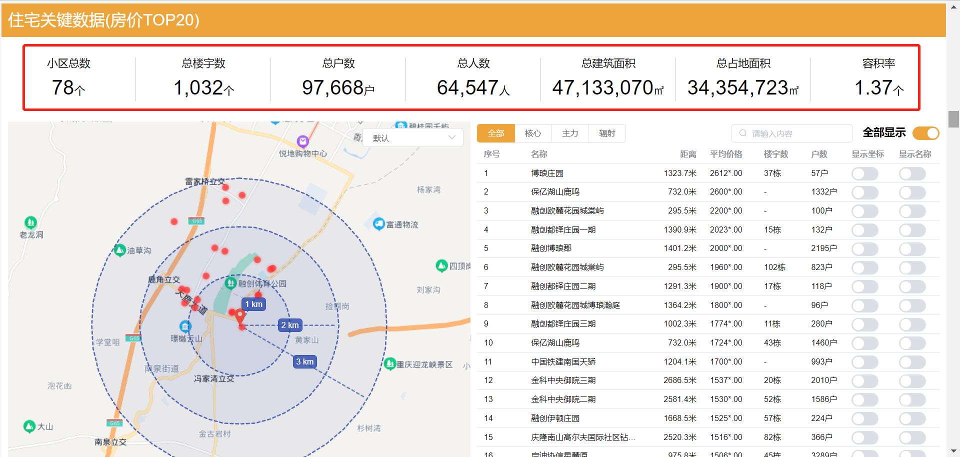 (五金店投资多少钱)投资五金店，如果利用大数据做到投资少，成功率高，回本更快  第2张