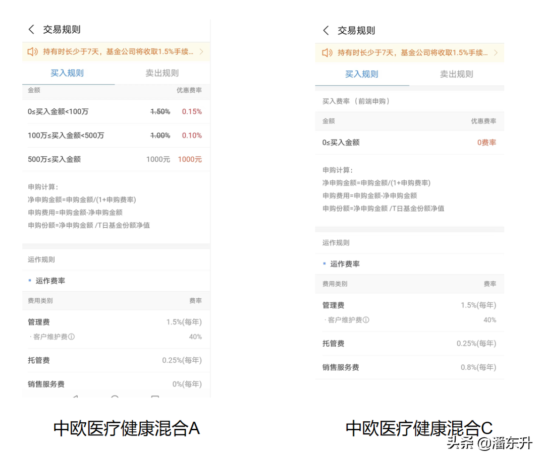 (怎样购买基金)4种购买基金渠道，怎么选手续费更低?  第5张
