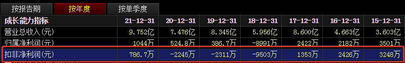 (老庄股)疑似老庄股又崩了!盛洋科技2跌停,曾上演割韭菜大戏 第5张 (老庄股)疑似老庄股又崩了!盛洋科技2跌停,曾上演割韭菜大戏 第5张