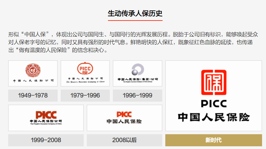 (中国人民保险公司)快速了解保险公司之中国人民保险  第7张