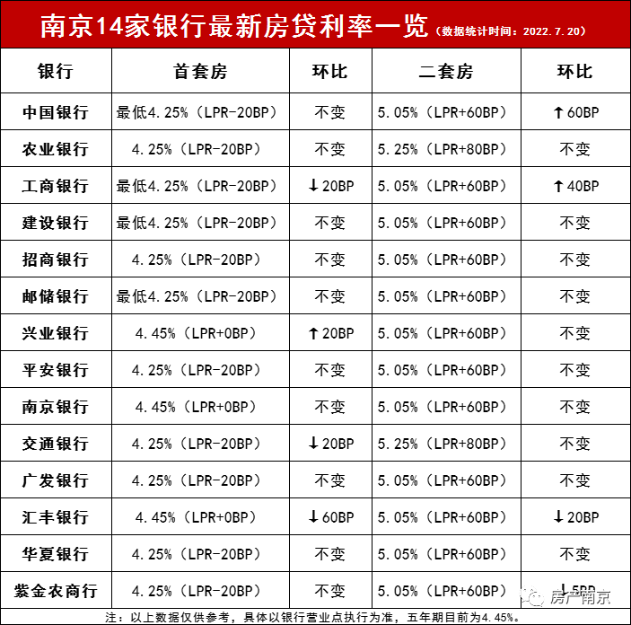 (兴业银行提前还款)坐不住了!本金1%!银行“惩罚”提前还款的买房人?  第4张