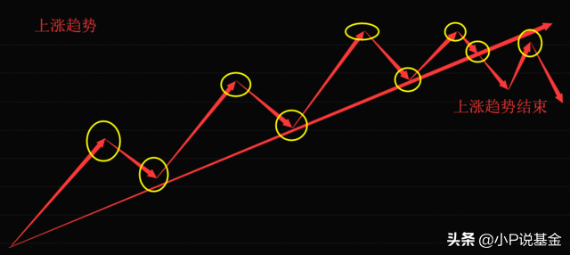 做T是什么?怎么做T?股票基金做T操作(怎么做t)  第4张