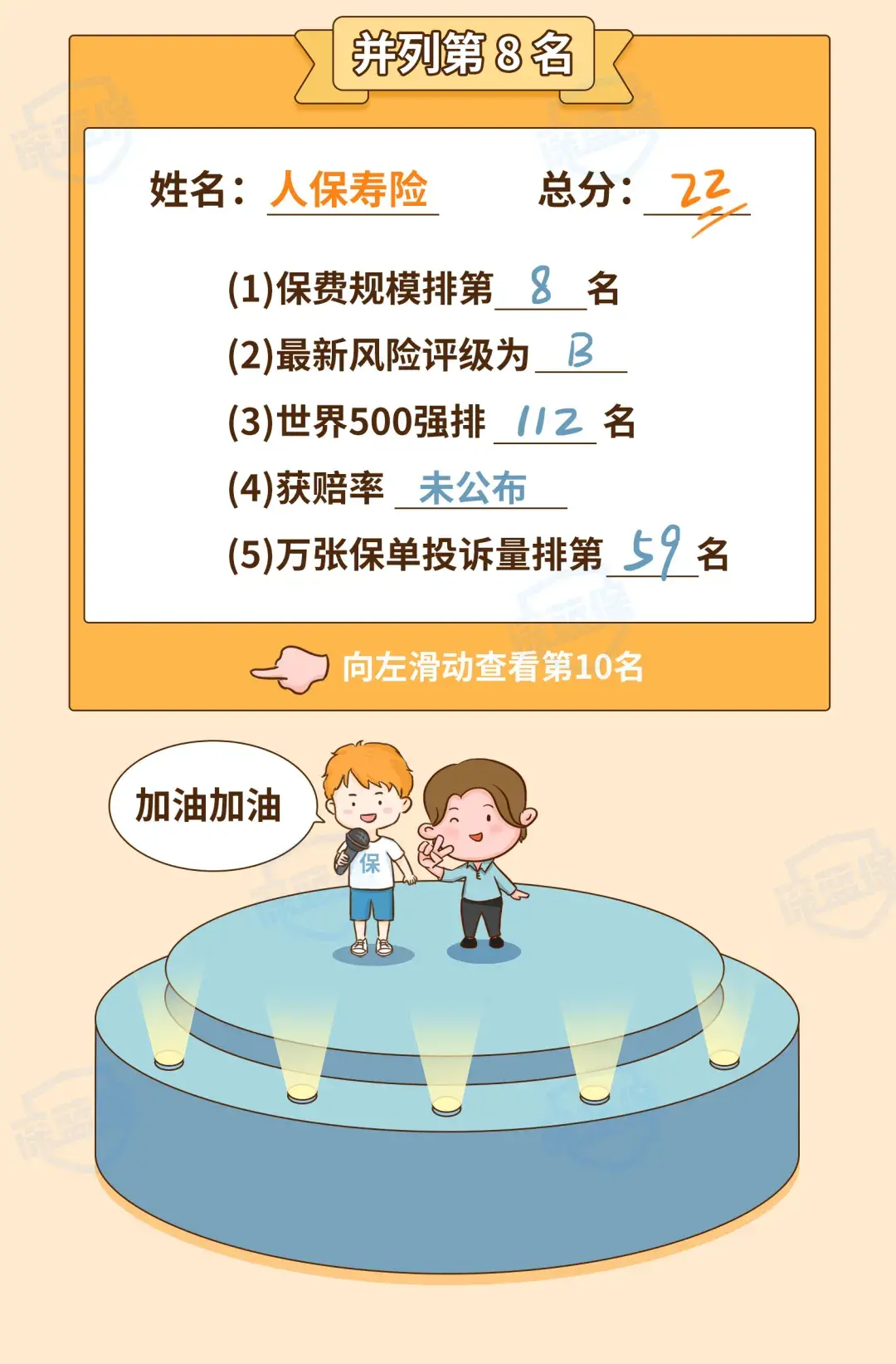 (保险公司十大排名)最新!2021保险公司十大排名揭晓,你看中的保险公司上榜了吗? 第24张 (保险公司十大排名)最新!2021保险公司十大排名揭晓,你看中的保险公司上榜了吗? 第24张
