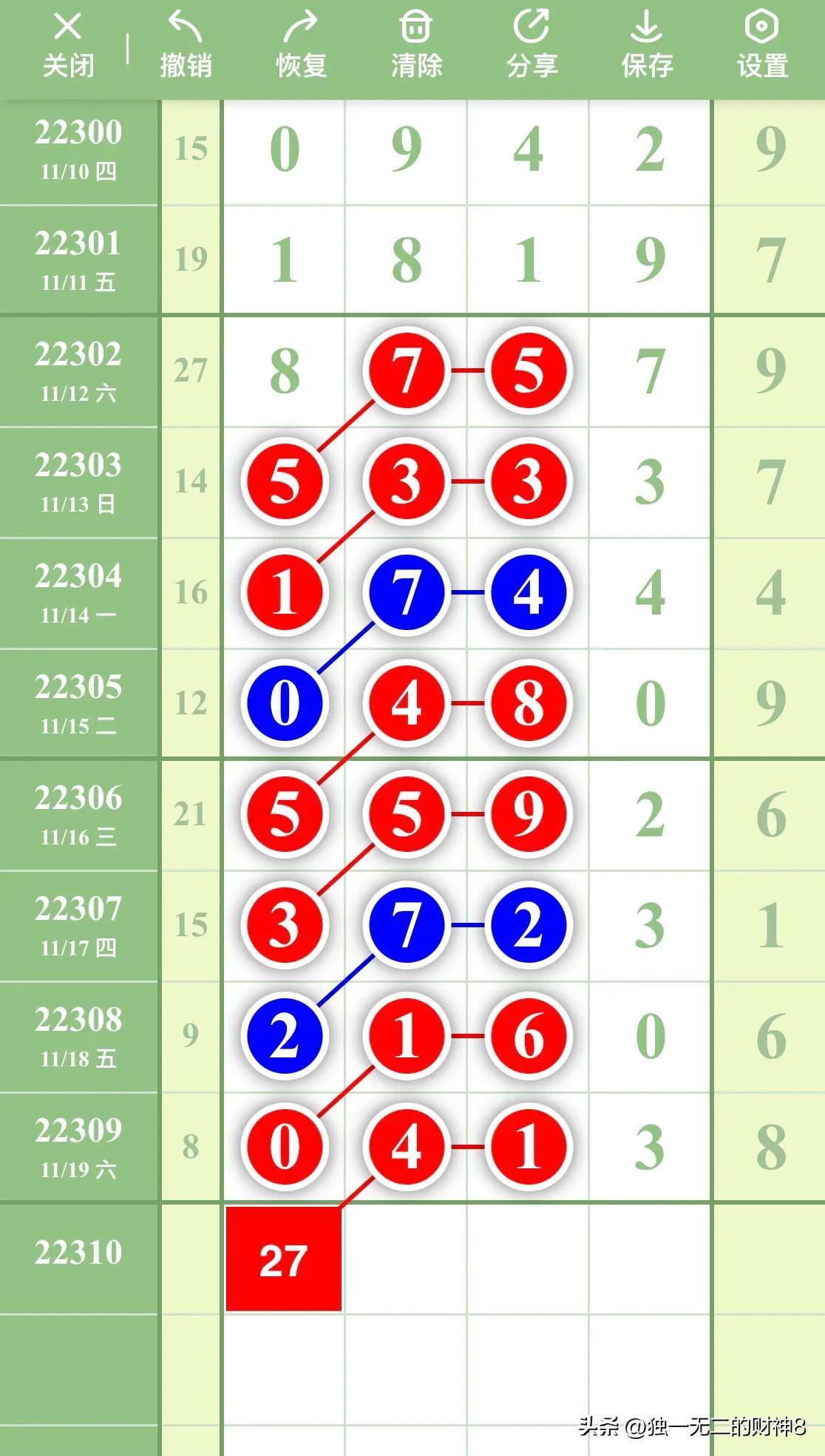 (排列五走势图)排列五最新数据走势分析图第22310期，本图只作参考  第15张