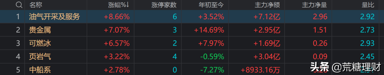 俄乌开战!战争来袭,究竟买什么样的股票比较好?(打仗买什么股票) 第2张 俄乌开战!战争来袭,究竟买什么样的股票比较好?(打仗买什么股票) 第2张