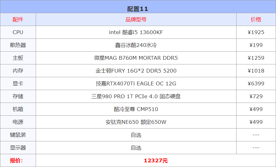 (借钱小额1000到3000)2023年2月1000-10000元电脑配置推荐(实用装机不整花哨的)  第12张