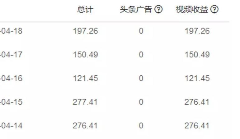 推荐3个副业 适合新一代农村人在家就可以做的 前期成本低(农村副业) 第6张 推荐3个副业 适合新一代农村人在家就可以做的 前期成本低(农村副业) 第6张