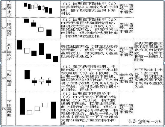 (新手如何学炒股票)中国股市:新生如何学习炒股?来自职业股民的肺腑之言  第19张