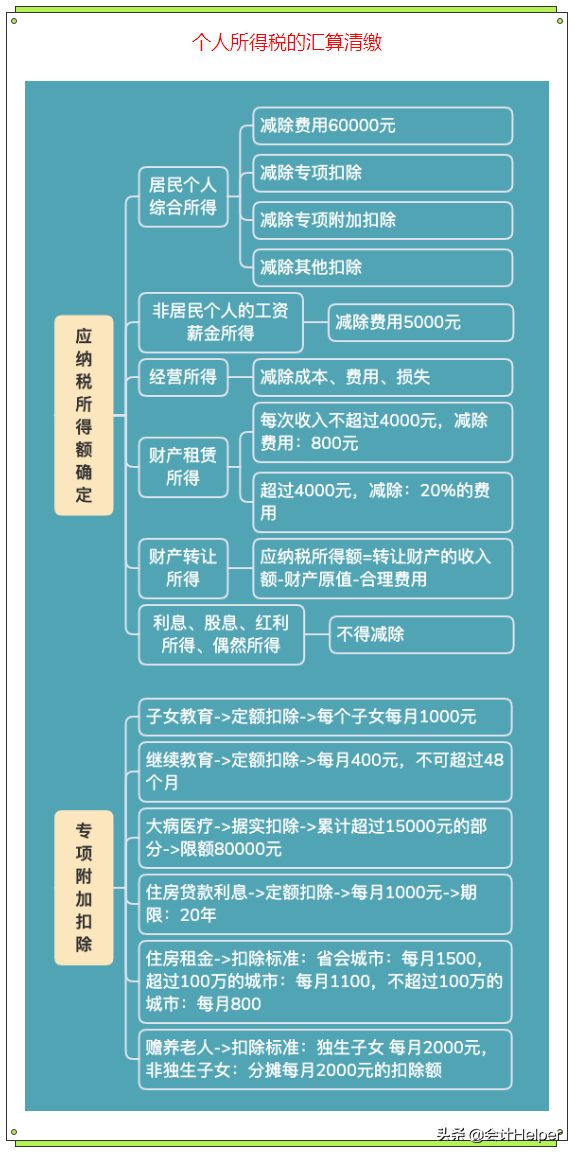 (年终奖税率)个税变了!2022年1月1日执行，年终奖要这样算个税!附个税税率表  第12张