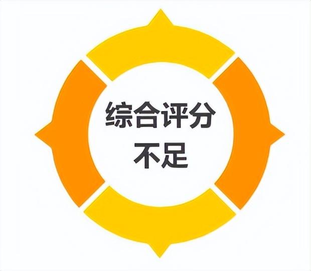 (综合评估未通过)银行贷款“综合评分不足”如何补救?不妨试试这几招 第1张 (综合评估未通过)银行贷款“综合评分不足”如何补救?不妨试试这几招 第1张