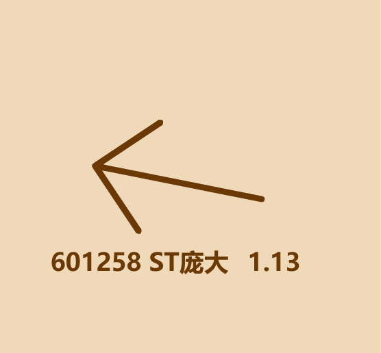 (一股股票多少钱)你知道多少个几毛钱的股票 第14张 (一股股票多少钱)你知道多少个几毛钱的股票 第14张
