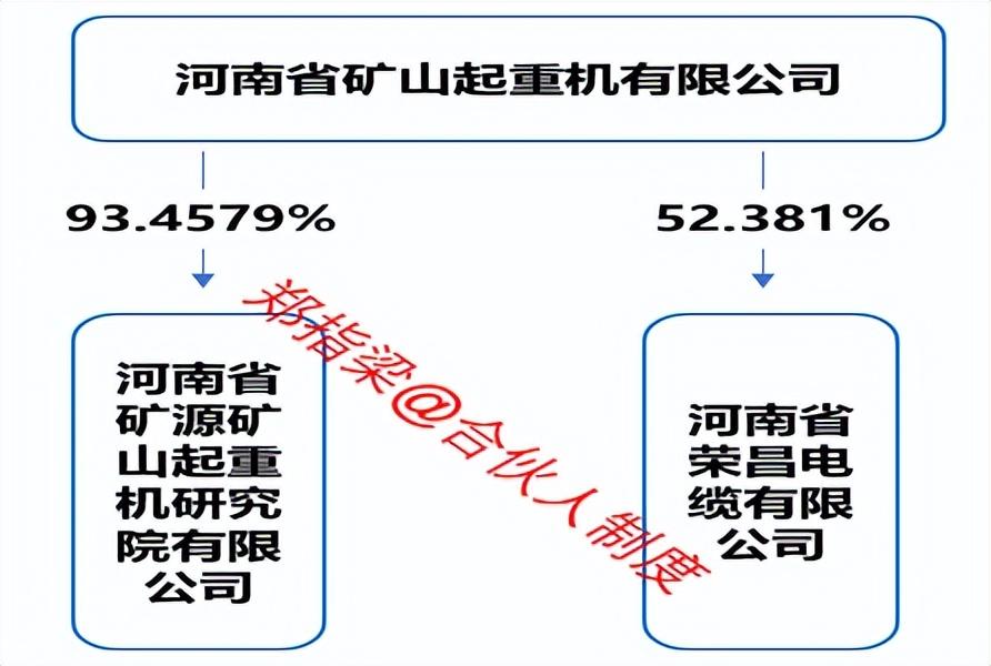 (15万年终奖扣多少税)河南矿山6100万年终奖要交多少税及企业有什么涉税风险? 第4张 (15万年终奖扣多少税)河南矿山6100万年终奖要交多少税及企业有什么涉税风险? 第4张