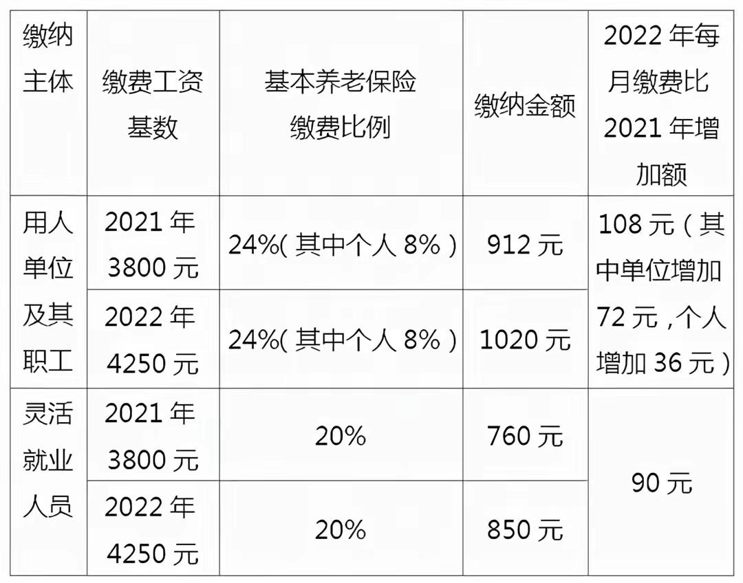 (个人每月缴纳800元社保)养老保险，一个月交800多元，一年交1万多元，想退保怎么办?  第2张