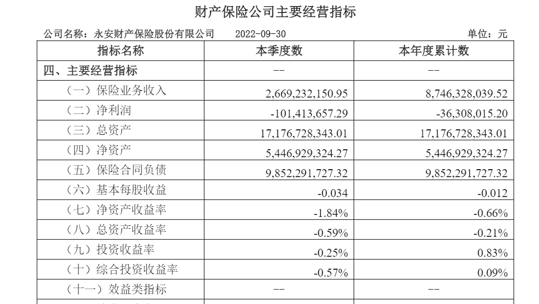 (永安保险)永安保险内控问题凸显:员工遭禁业处罚,原董事长曾被查 第2张 (永安保险)永安保险内控问题凸显:员工遭禁业处罚,原董事长曾被查 第2张