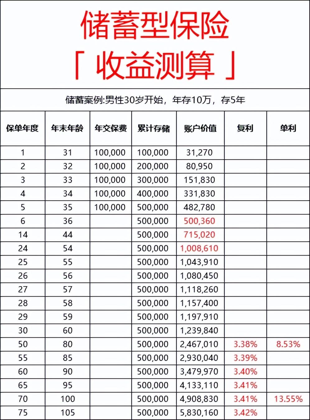 (银行利息表)5大存钱法，亲测有效!附各大银行利息表  第6张