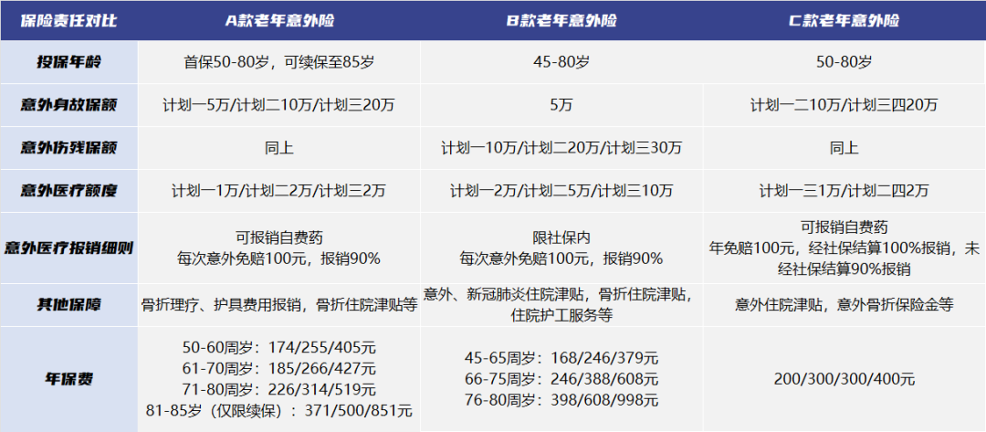 猝死保险,可保猝死和意外医疗,高性价比长期意外险推荐 第5张 猝死保险,可保猝死和意外医疗,高性价比长期意外险推荐 第5张