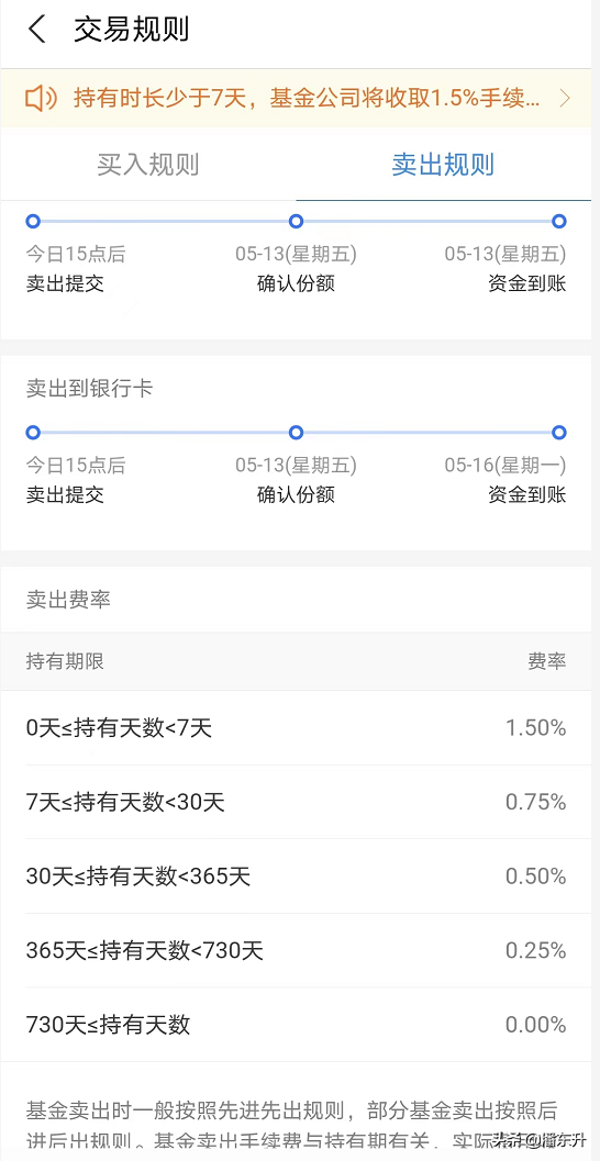 (怎样购买基金)4种购买基金渠道，怎么选手续费更低?  第8张