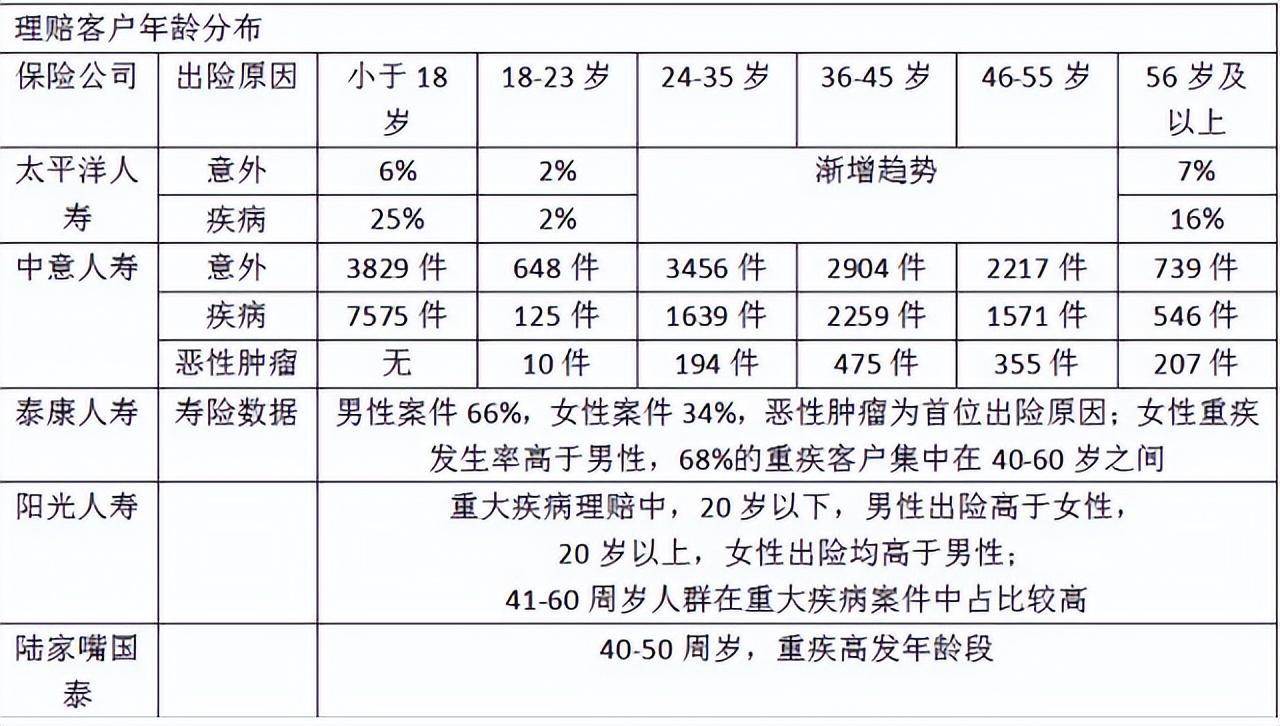 家庭保险,家庭应该如何正确配置保险 第2张 家庭保险,家庭应该如何正确配置保险 第2张