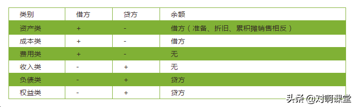 (计提工资会计分录)工资计提和发放，90%会计都写错过的分录  第1张