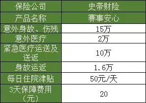 (购买旅游意外险)旅游意外险怎么买?看这里 第8张 (购买旅游意外险)旅游意外险怎么买?看这里 第8张
