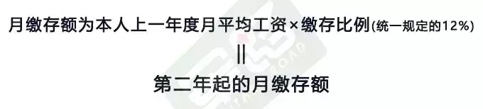 「军队文职公积金多少」军队文职住房公积金怎么算? 第5张 「军队文职公积金多少」军队文职住房公积金怎么算? 第5张