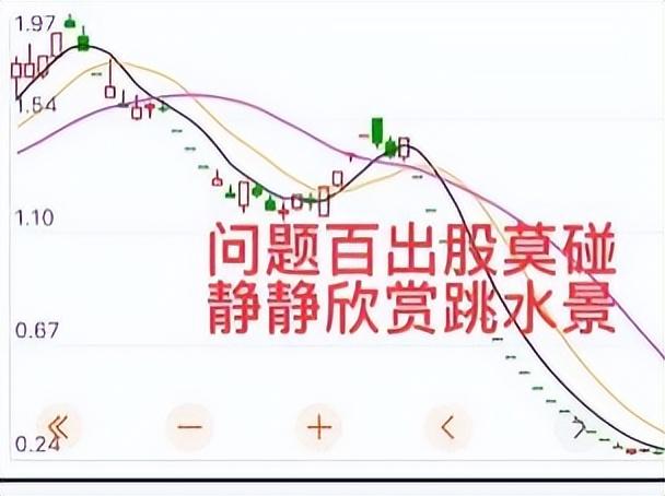 股票还会继续跌吗,个股持续下跌!一份“绝对不要买”的股票名单送给还在股市的你 第4张 股票还会继续跌吗,个股持续下跌!一份“绝对不要买”的股票名单送给还在股市的你 第4张