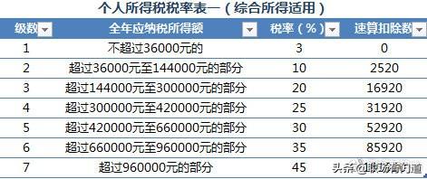 (扣税150工资是多少)2019年工资个税计算方法来了!累计预扣法详解!  第4张