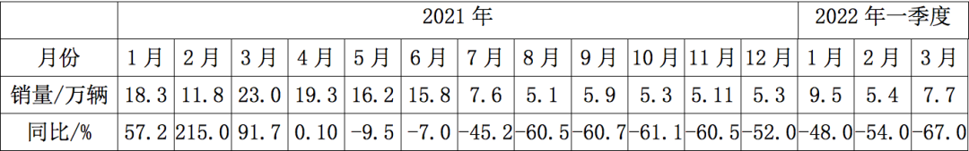 大降价、零首付、无息贷款，货车市场迎来“大风暴”(零首付无息贷款买车)  第1张